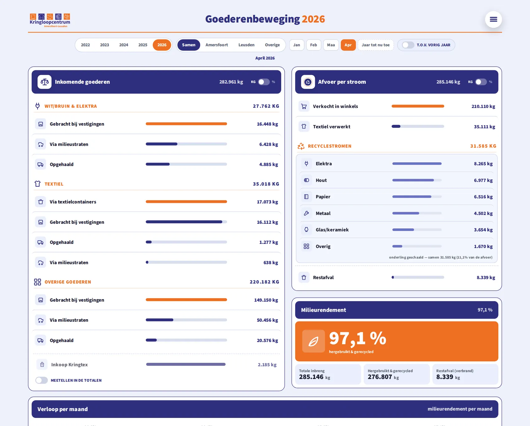 Automatisch dashboard